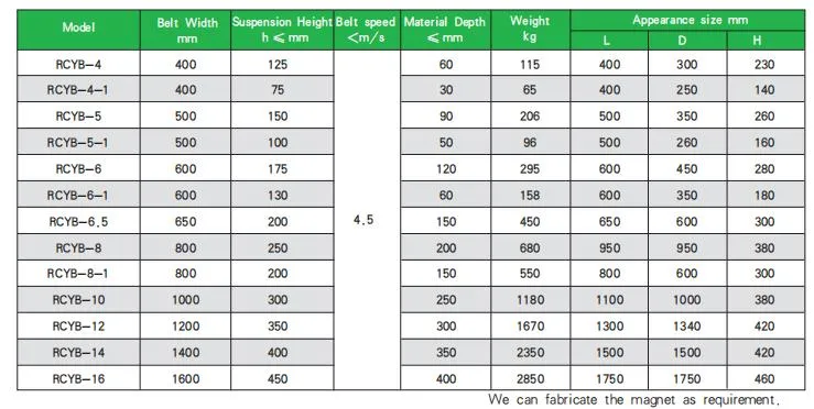 Conveyor Belt Suspended Magnetic Permanent Magnet