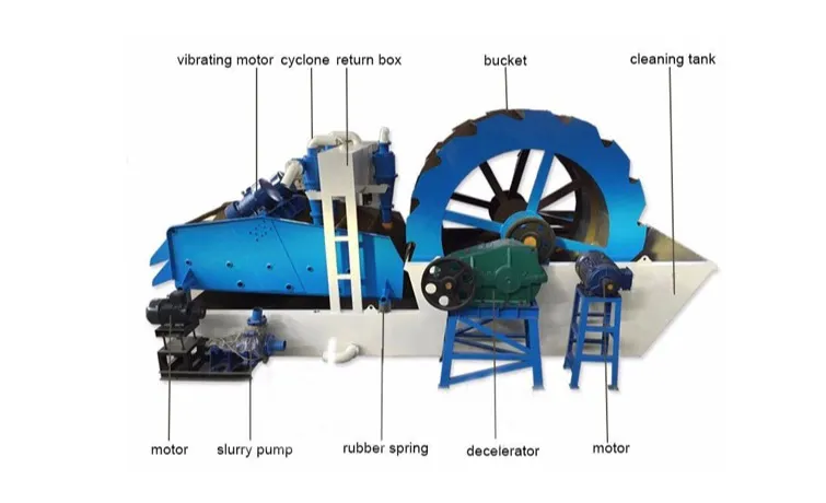 Sand Recycling Machine High Efficiency Silica Wash