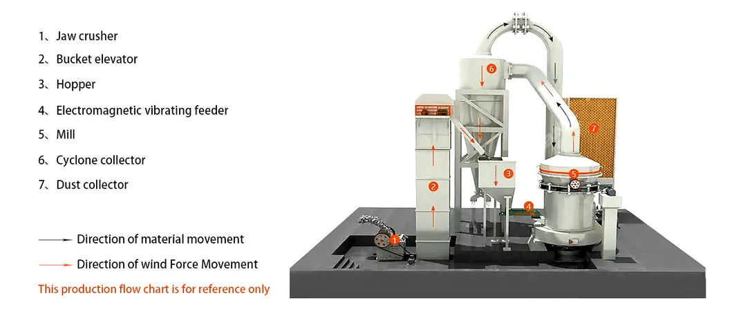 Raymond Mill Mesh High-Pressure / 1