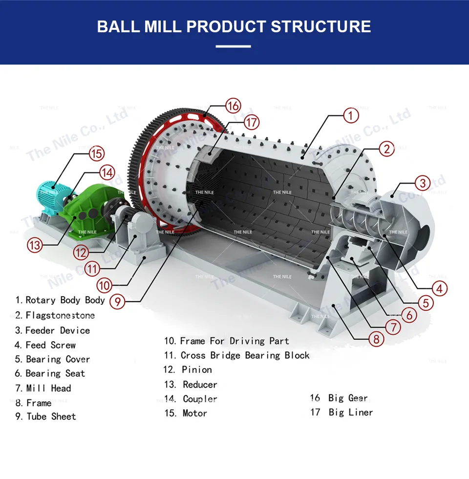 Ball Mill Energy Saving for Limestone