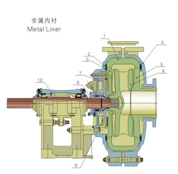 Slurry Pump Diesel Powered Corrosion Resistant
