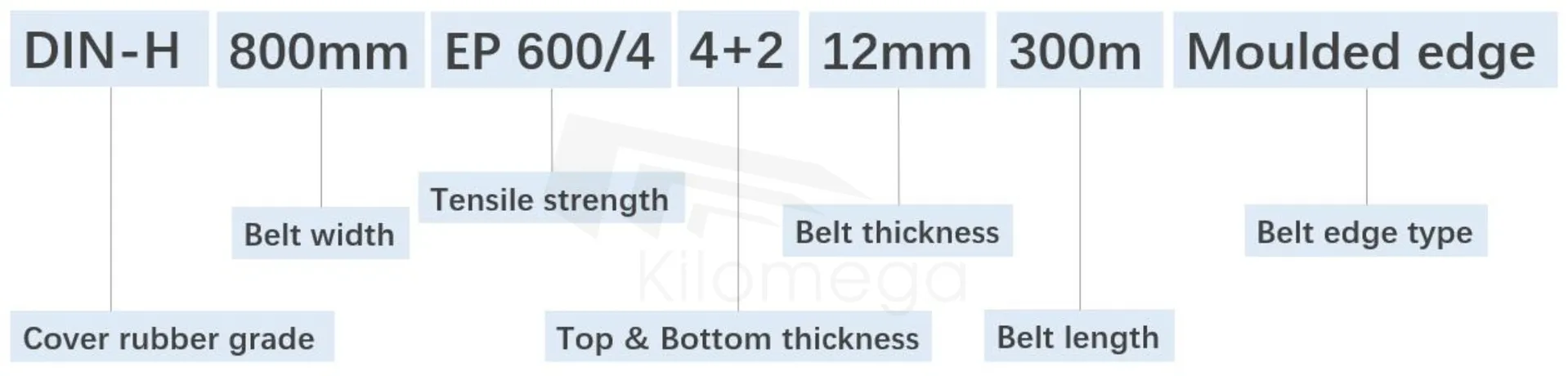 Conveyor Belt Rubber Wear Resistant 900 mm