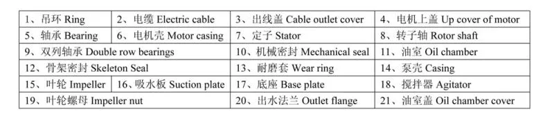 Slurry Pump Hydraulic Heavy Duty Inch Vertically