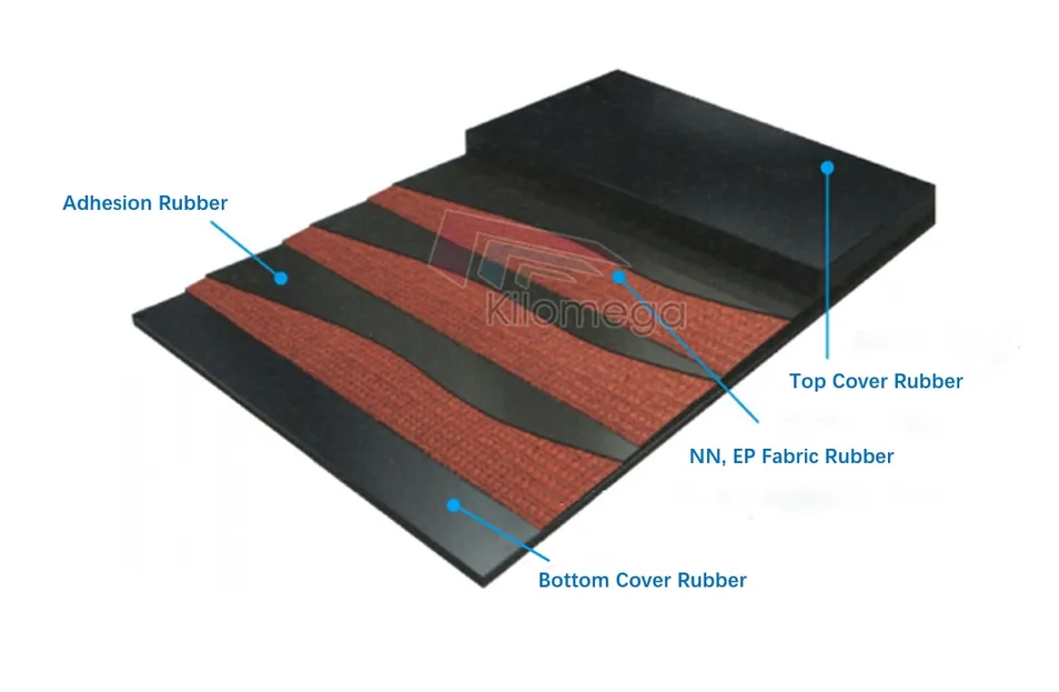 Conveyor Belt Rubber Customizable