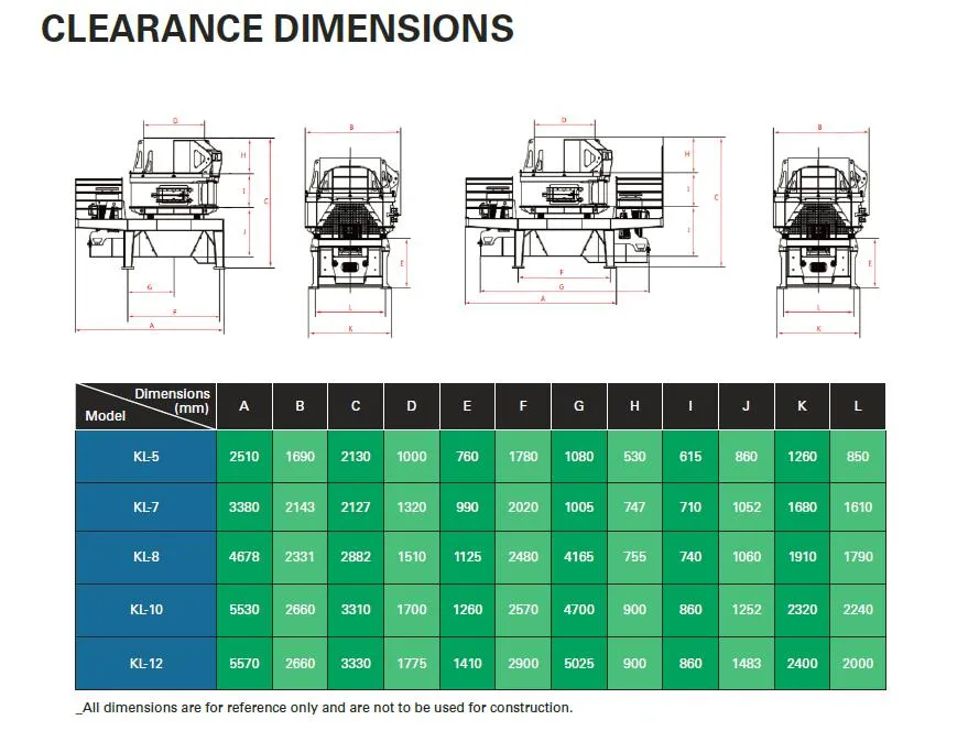 VSI Sand Making Machine Vertical Shaft Impact