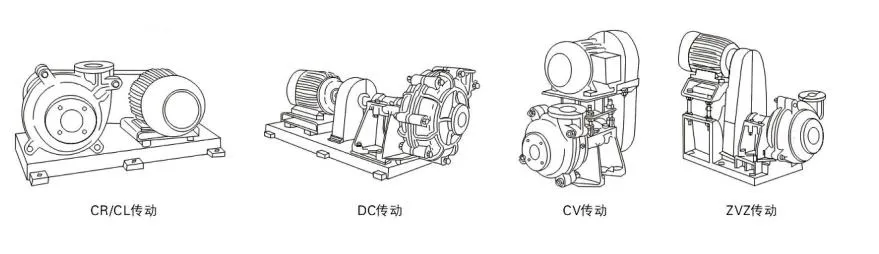 Slurry Pump Diesel Powered Corrosion Resistant