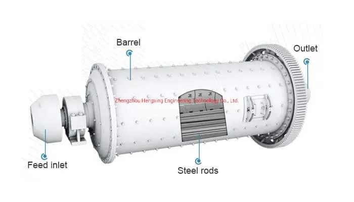 Rod Mill High Efficiency for Slag Steel