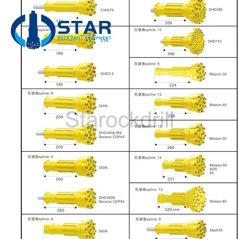 Drill Bit for Quarry Button Hammer DHD Numa