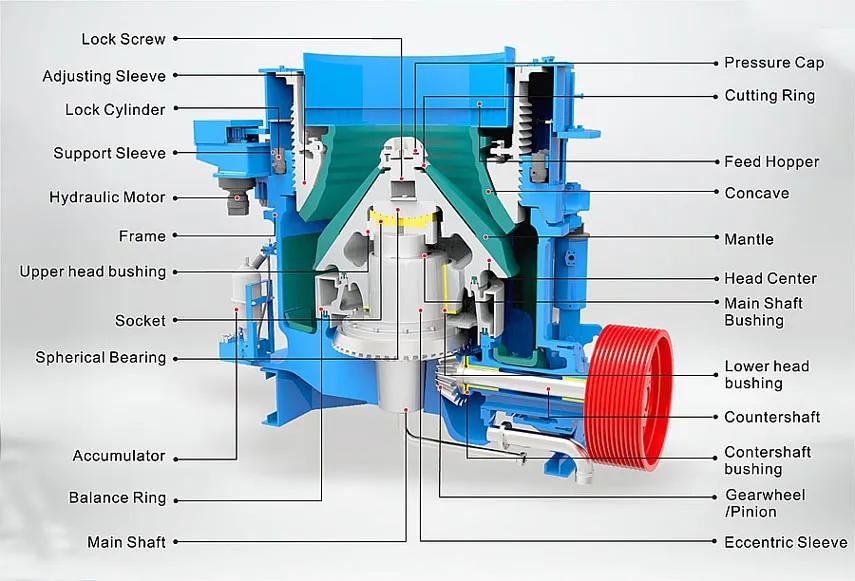 Cone Crusher Hydraulic HP400 Speed