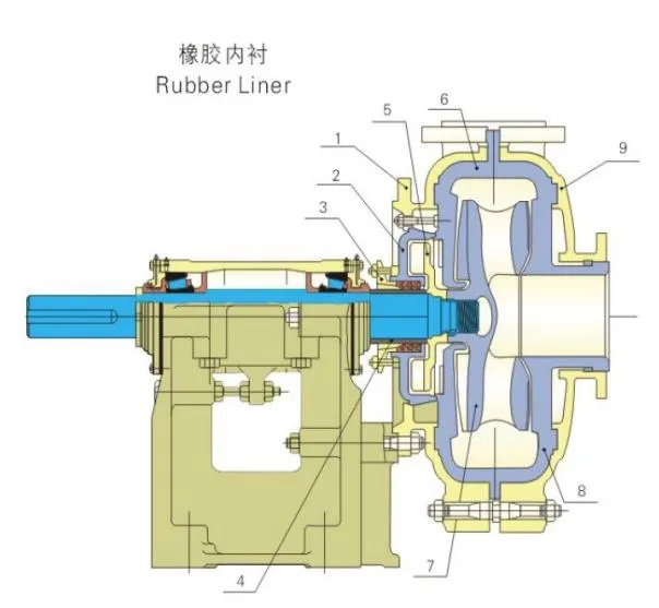 Slurry Pump Diesel Powered Corrosion Resistant