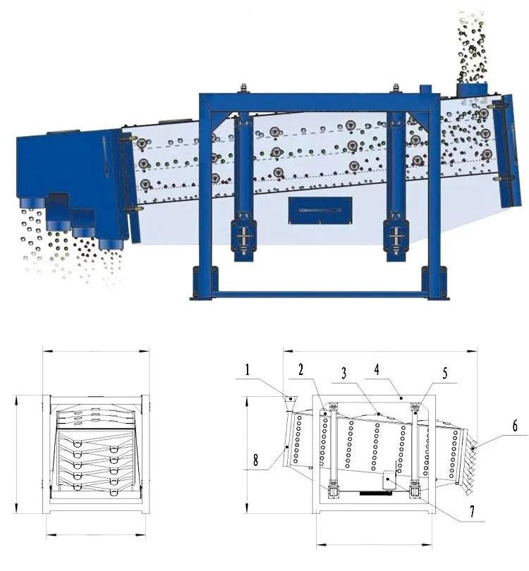 Vibrating Screen Customized Gyratory Sifter