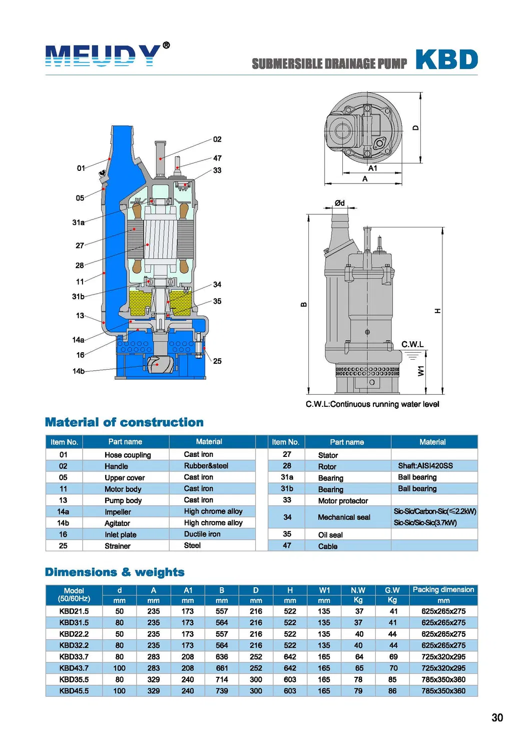 Dewatering Pump Meudy Kbd Slurry Submersible