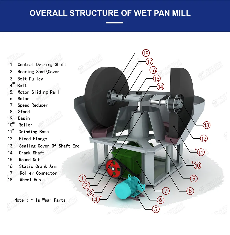 Wet Pan Mill for Gold Ore Double Wheel