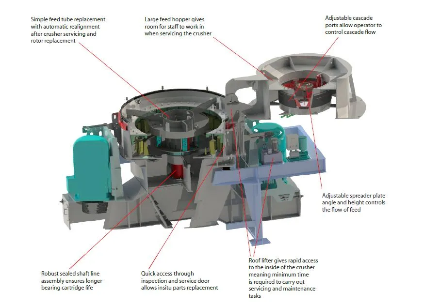 VSI Sand Making Machine Vertical Shaft Impact