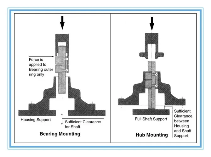 Bearing Automatic Fps Wpb Shaft Water