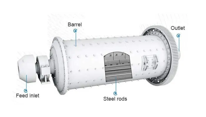 Rod Mill 1200x4500 mm for Slag Steel