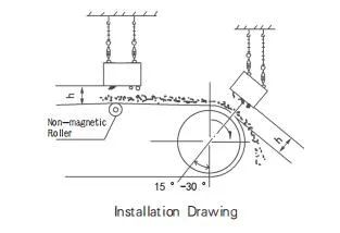 Conveyor Belt Suspended Magnetic Permanent Magnet
