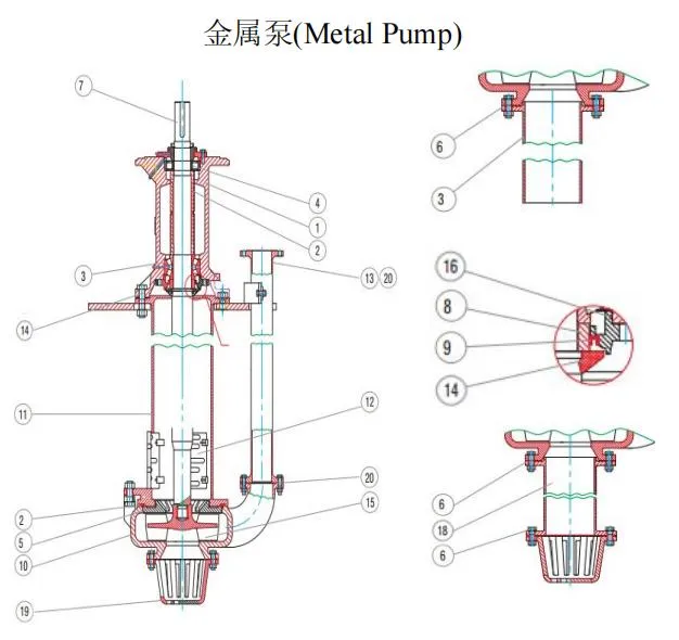 Slurry Pump Vertical Abrasion-Resistant