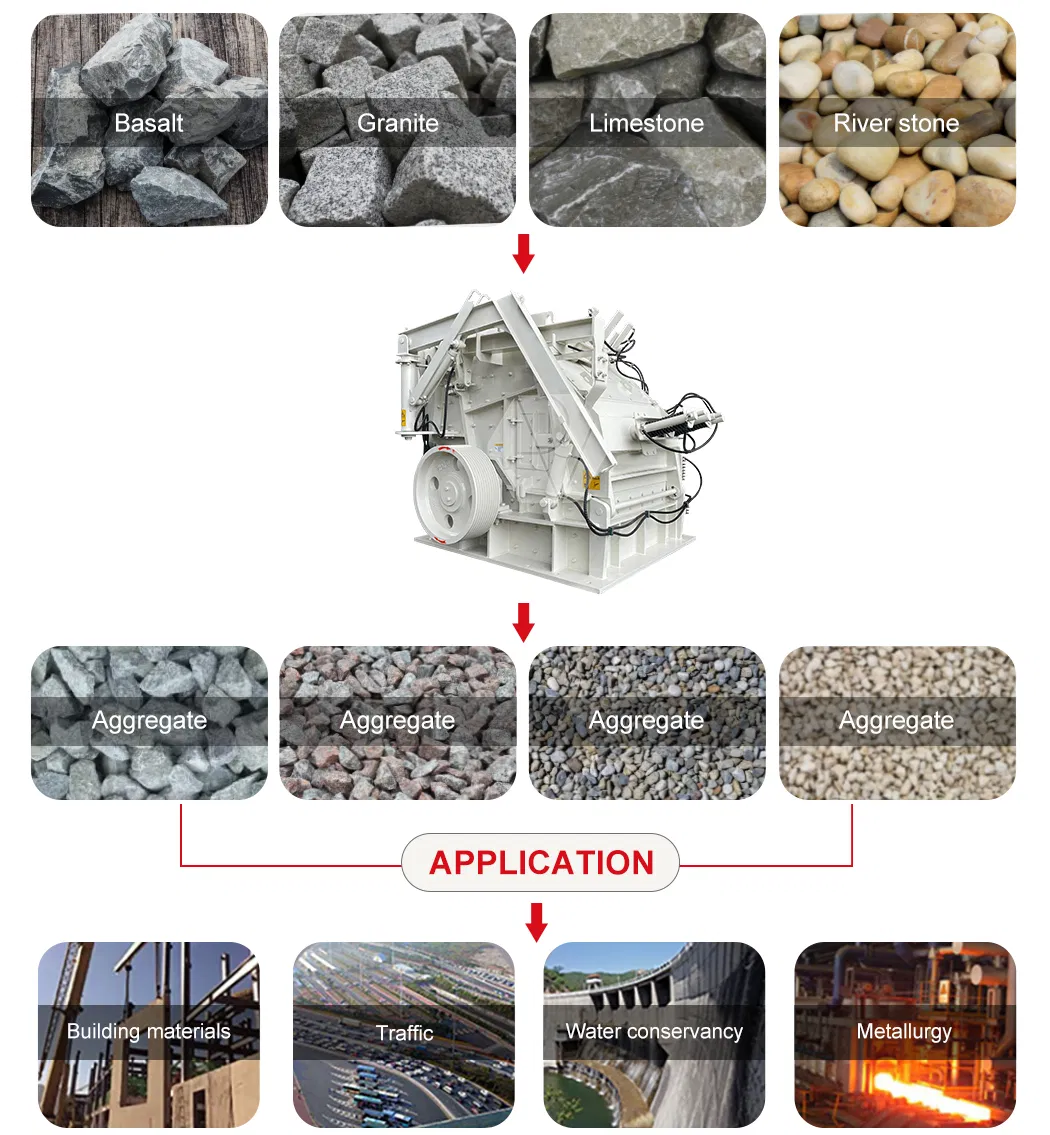 Impact Crusher Hydraulic Assured Secondary