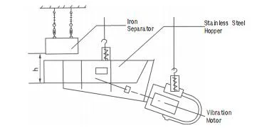 Conveyor Belt Suspended Magnetic Permanent Magnet