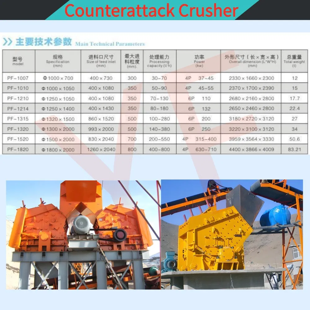 Impact Crusher Chemical Building Quartz Feldspar