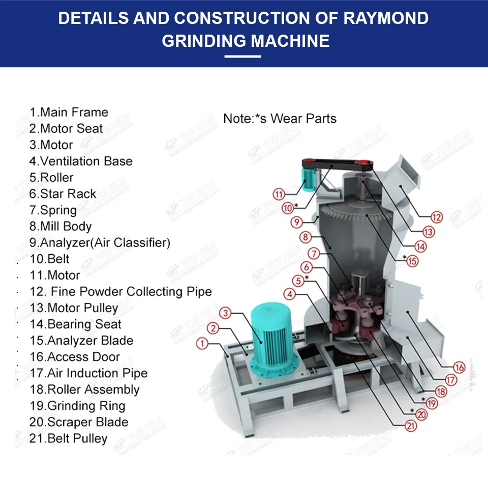 Raymond Mill for Non-Metallic Ore Clay Processing
