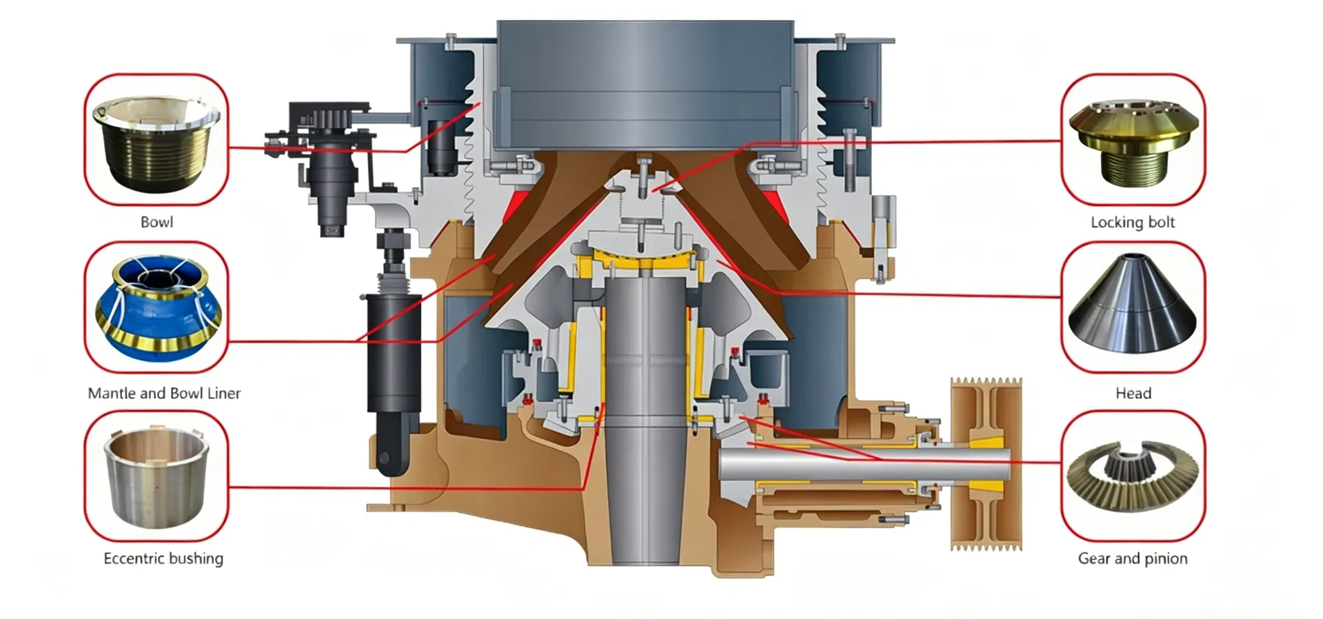 Crusher Wear Parts Heavy Duty Blow Bar Head