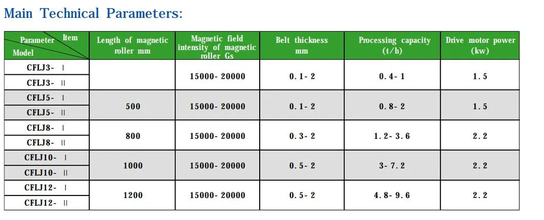 Magnetic Separator Limonite Separation Upgrading