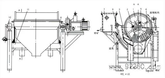 Magnetic Separator High Intensity Iron Removing