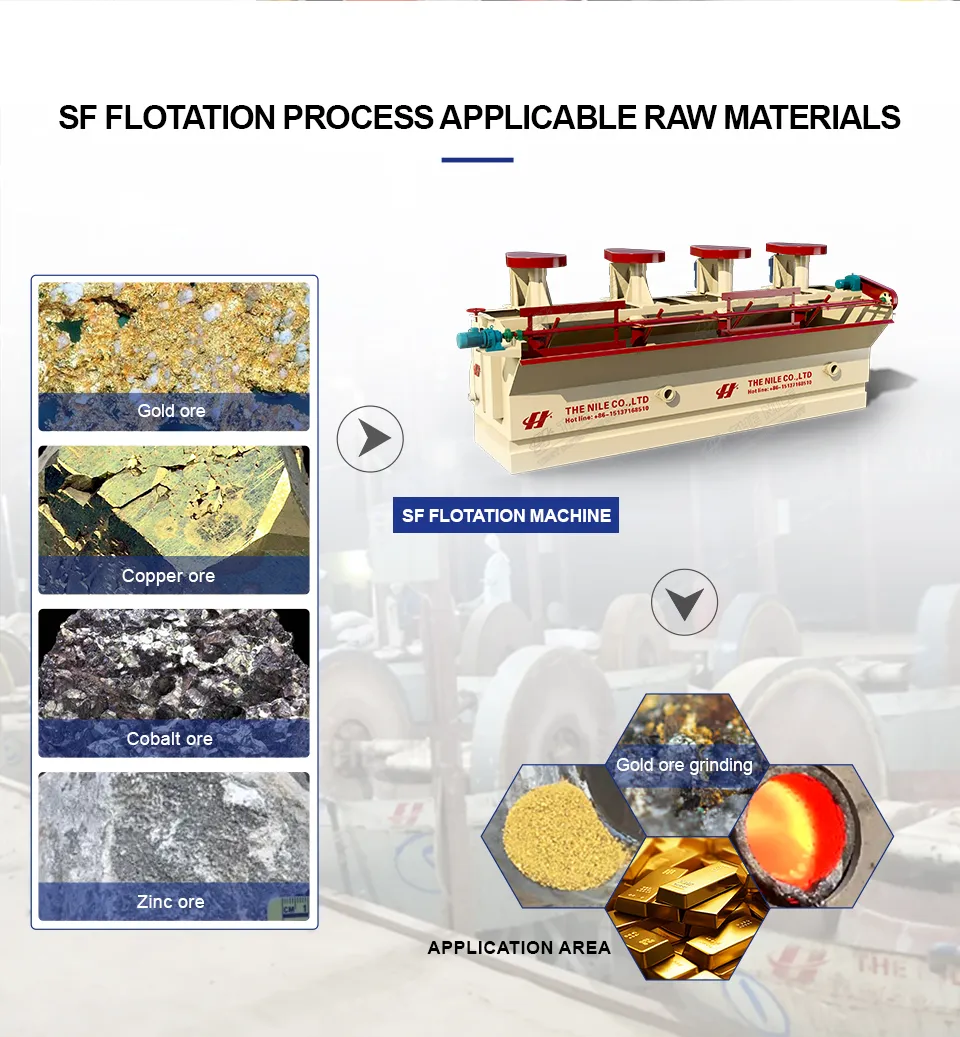 Flotation Machine High Efficiency for Gold Ore