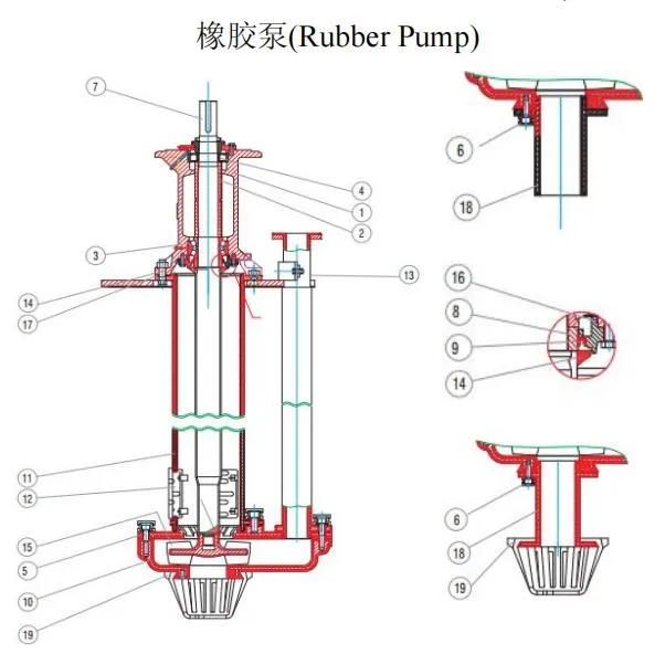 Slurry Pump Vertical Abrasion-Resistant