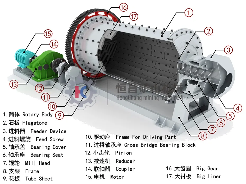 Ball Mill 110 kW Wet Lattice Ores