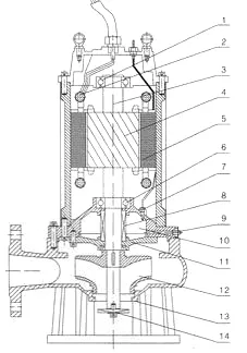 Dewatering Pump Heavy Duty Dry Pit Waste Dirty