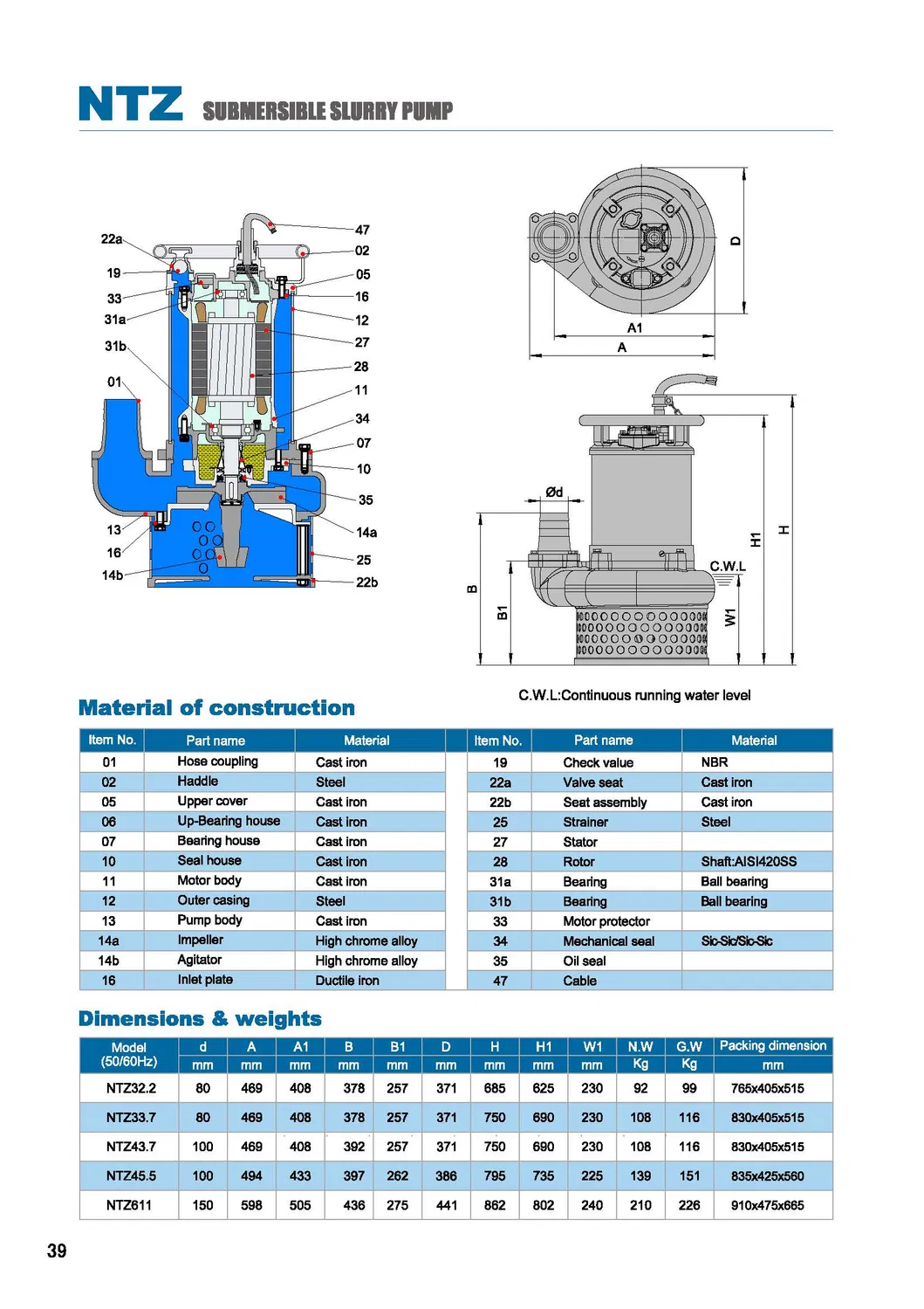 Dewatering Pump Portable Meudy Ntz Slurry