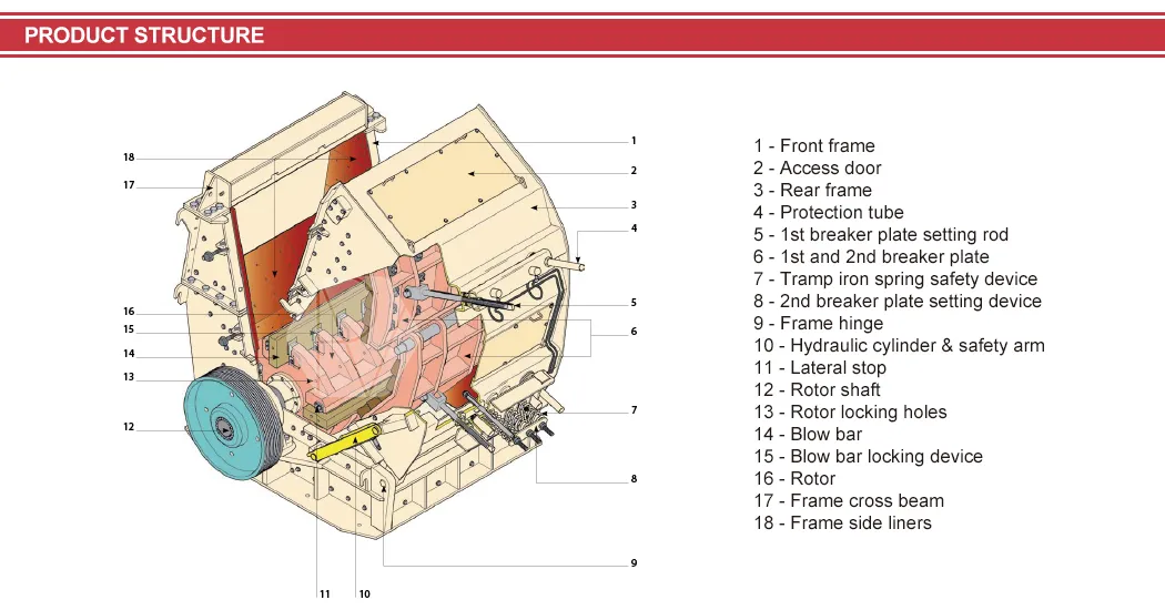 Impact Crusher Hydraulic Assured Secondary