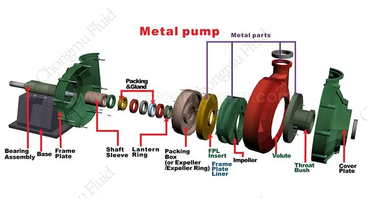 Slurry Pump Heavy Duty Diesel Powered for Gold Ore