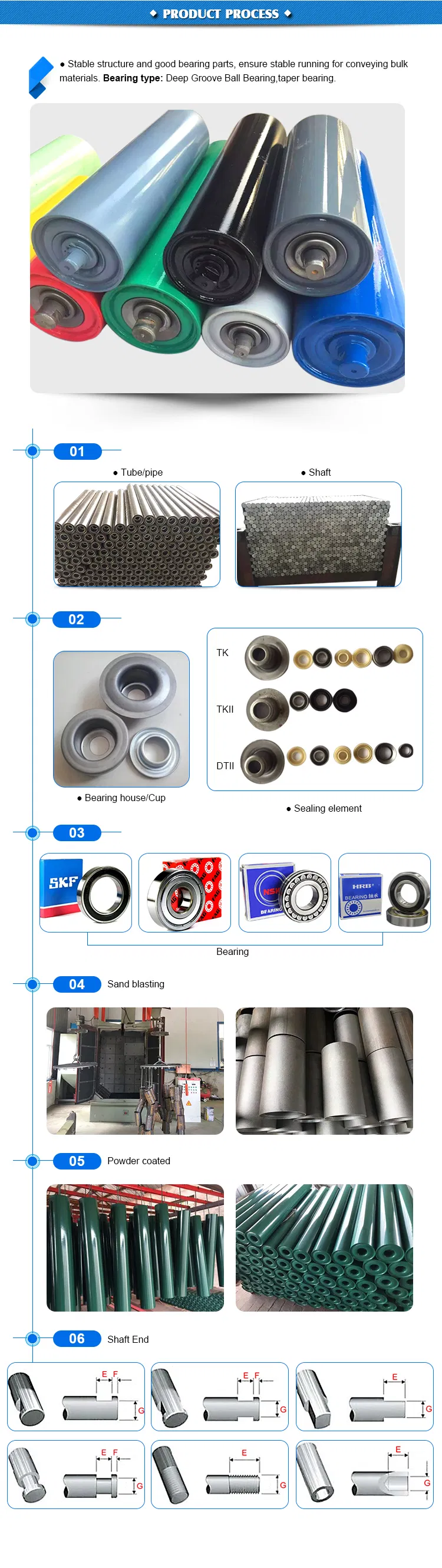 Belt Conveyor Rubber Coated Roller Cema