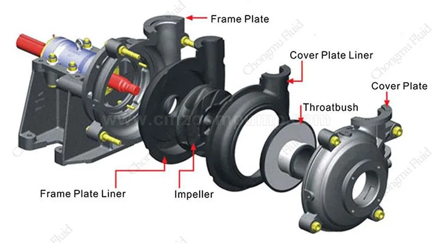 Slurry Pump Heavy Duty Diesel Powered for Gold Ore