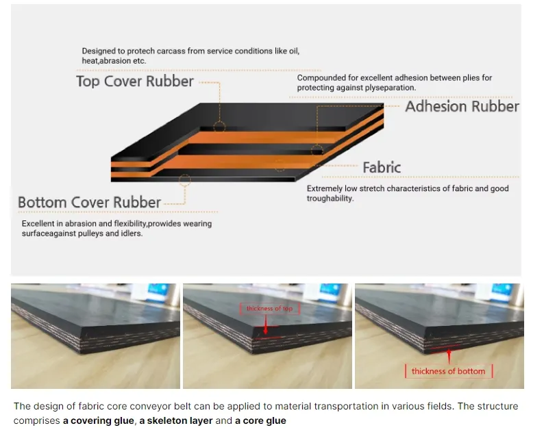Conveyor Belt Rubber for Coal