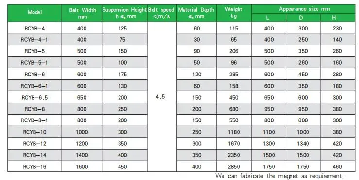 Suspended Magnetic Iron Separator Permanent Magnet Iron  - product detail 4