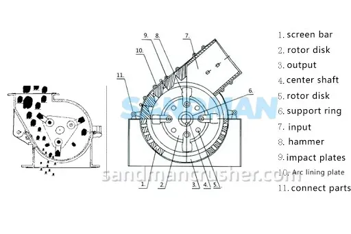 Simple Operation Mini Hammer Crusher Mill for Glass - product detail 3