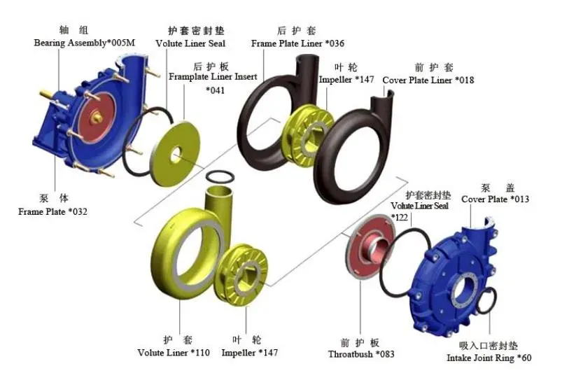 Motor Diesel Driven Abrasion Corrosion Resistant Sand Gr - product detail 4