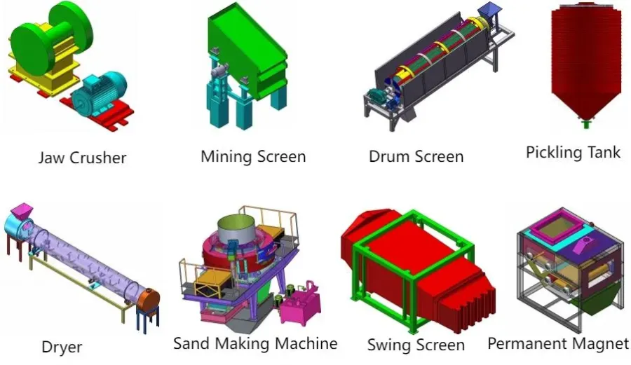 Energy Efficient High-Purity Silica Sand Production Line - product detail 4