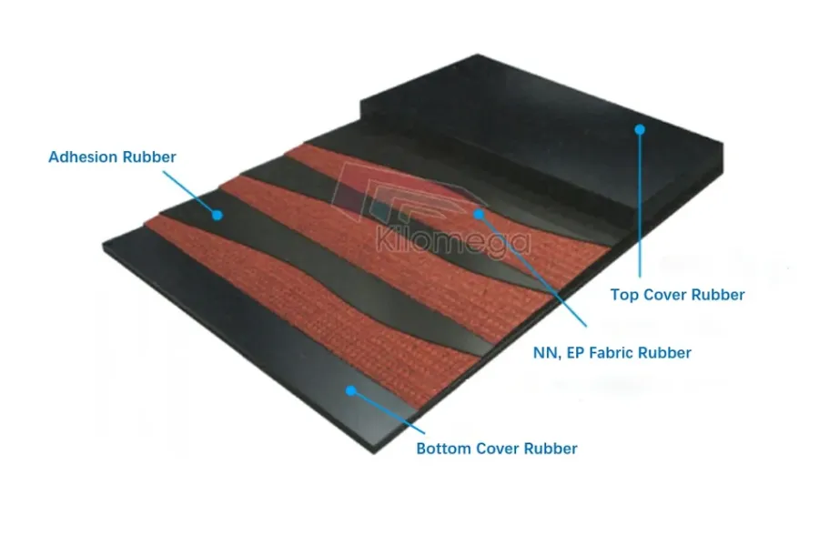 Ep400/3 Rubber Conveyor Belt for Stone Crusher Plant, Cu - product detail 2