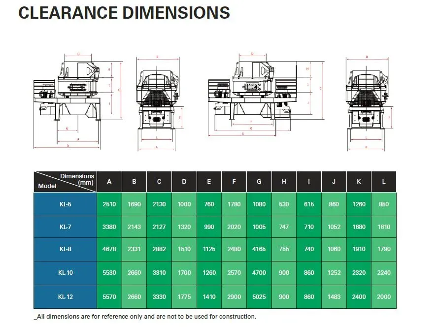 VSI Crusher Sand Making Machine Vertical Shaft Impact Cr - product detail 4