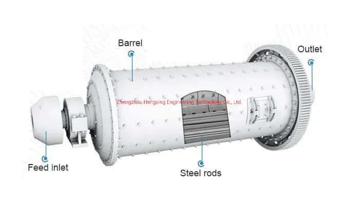 High Efficiency Steel Slag Rod Mill - product detail 2