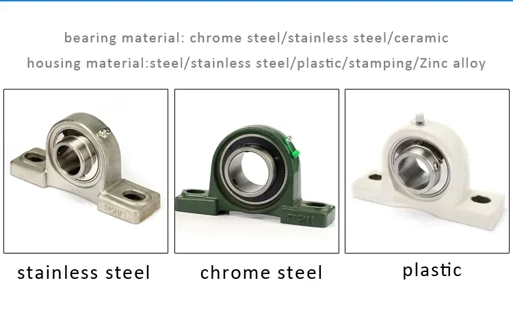 Pillow Block Ball Bearing UCP204 UCP205 UCP206 for Agric - product detail 1