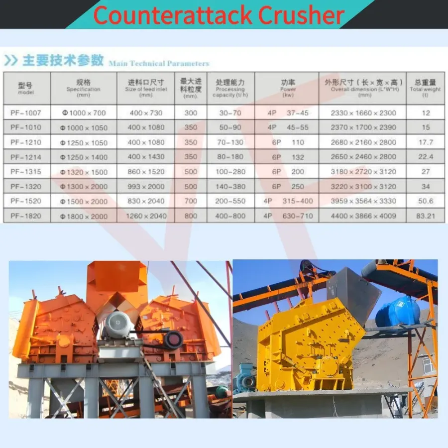 Hydraulic Opening Impact Crusher for Easy Maintenance - product detail 5