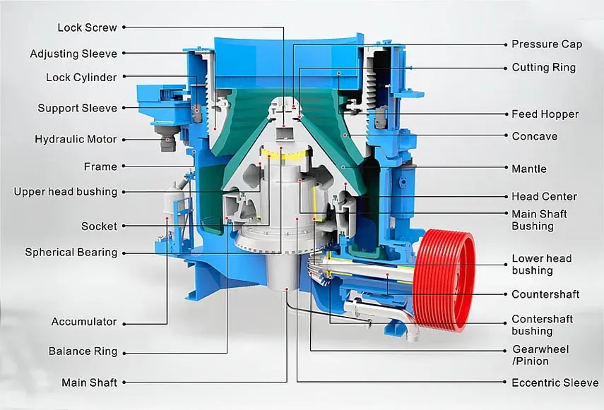 HP400 Series High Speed Hydraulic Cone Crusher - product detail 2