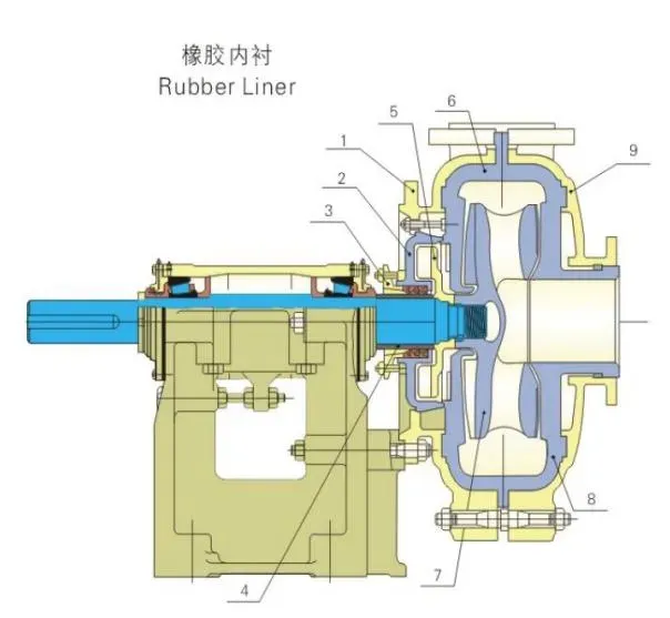 Motor Diesel Driven Abrasion Corrosion Resistant Sand Gr - product detail 3